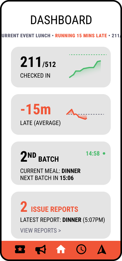 EventX administrator dashboard